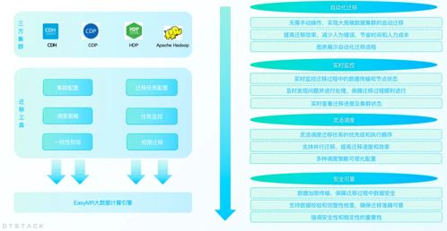 easymr6.2 全面解讀 四大功能深度優化，解鎖全新大數據處理和計算體驗