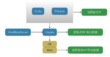 大數(shù)據(jù)基礎 數(shù)據(jù)存儲組件及處理與存儲支持服務概覽