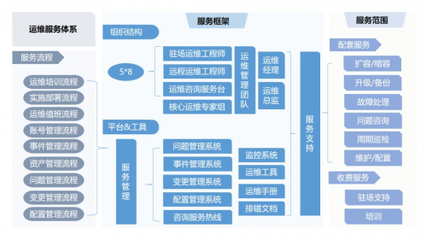 5G時(shí)代 亞信科技攜手云途騰開(kāi)啟數(shù)字化轉(zhuǎn)型新工程管理服務(wù)
