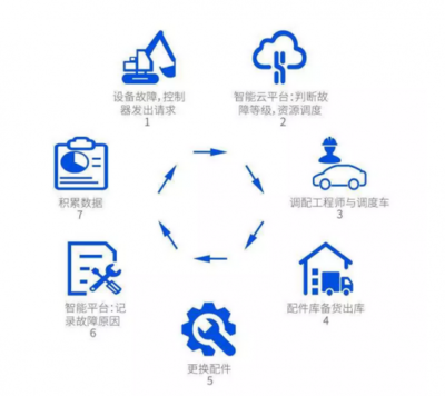 騰訊云Q1收入同比激增53%，追平游戲業(yè)務(wù)占比，工程管理服務(wù)迎來(lái)新機(jī)遇