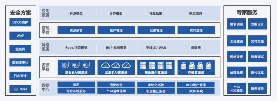 達(dá)觀“曹植”大模型與優(yōu)刻得AIGC算力底座亮相2023WAIC 推動(dòng)工程管理服務(wù)智能化轉(zhuǎn)型