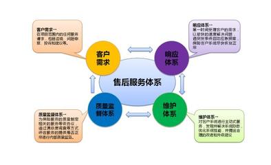 工程管理服務(wù) 構(gòu)筑項(xiàng)目成功的關(guān)鍵支持