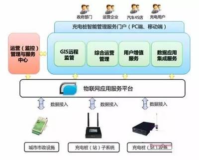 暴雨天，工程師如何設(shè)計(jì)充電樁確保安全？深度解析工程管理實(shí)踐