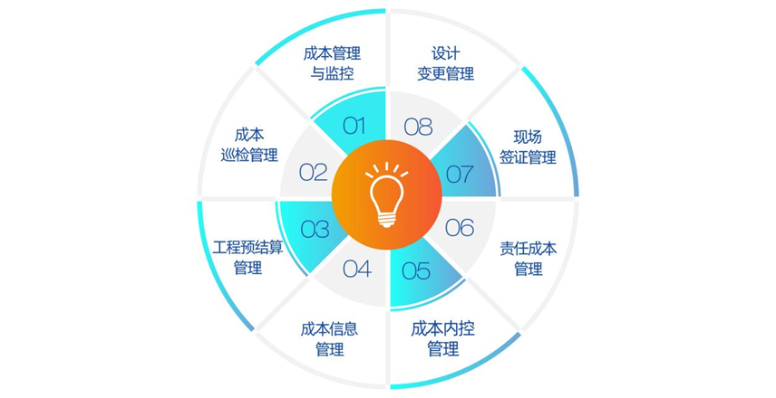 代建服務新標準 金地管理委托方駕駛艙2.0全維揭秘