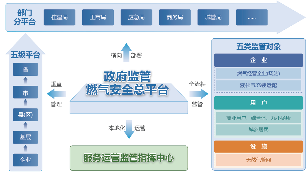 智慧燃氣安全監管工程 工程管理服務的核心要義與實踐路徑